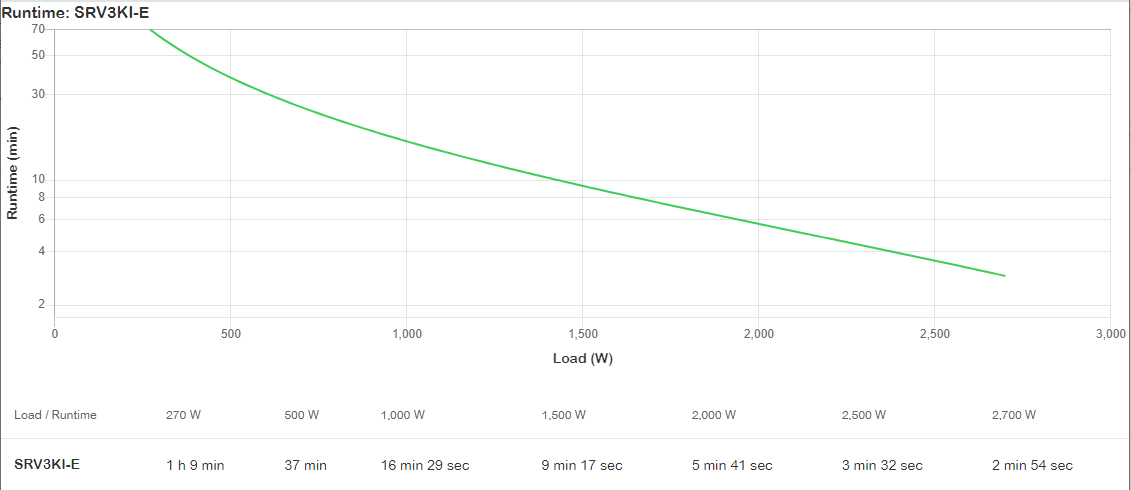 UPS APC SRV3KI-E de 3000VA (2400W, Doble Conversión, 230V) - Imagen 5