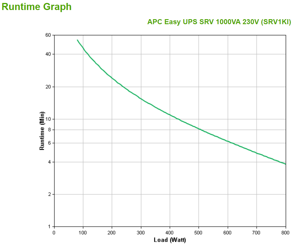 UPS APC Smart-UPS RC (Doble conversión, 800w, 1.0kVA y 230 V) - Imagen 5